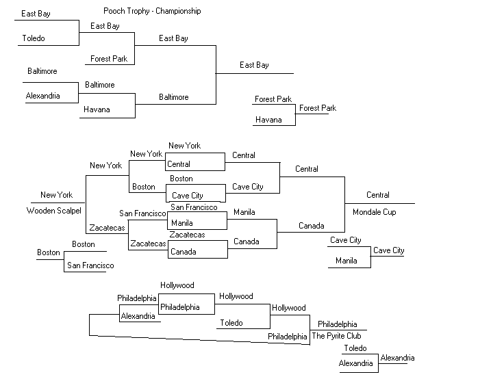 Brackets TBA 2003