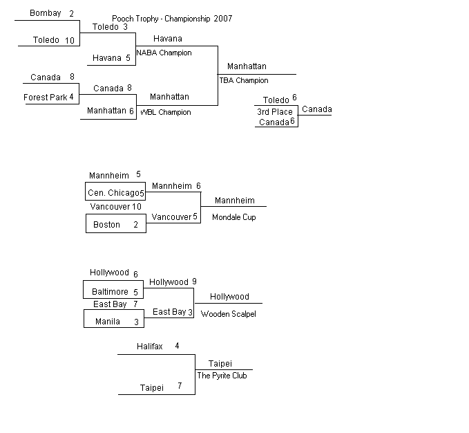 2007 Playoff Brackets