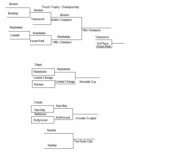 2008 Playoff Brackets