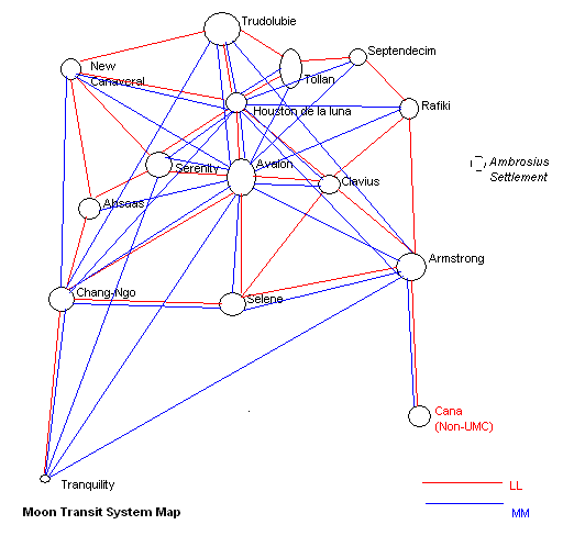 Moon Transit Map